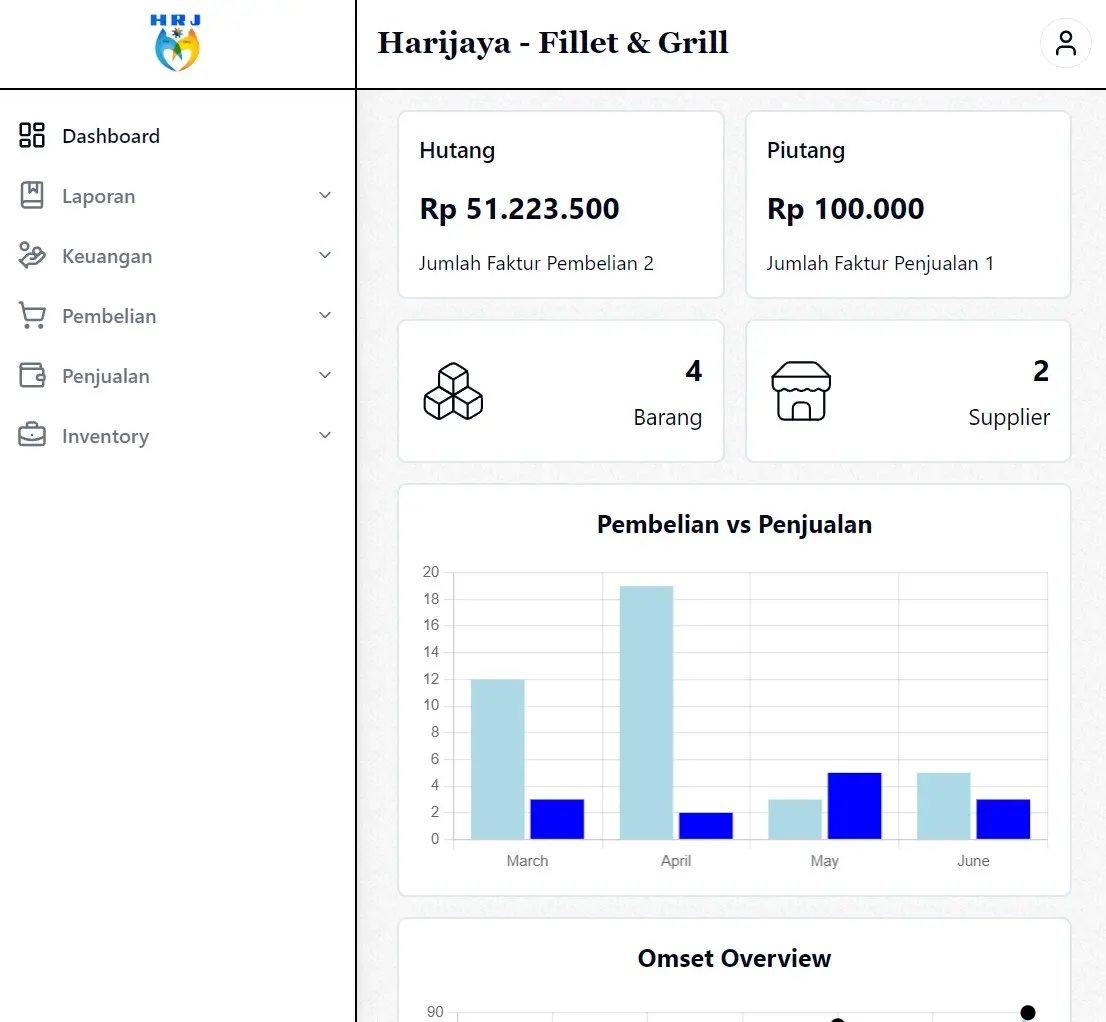 ERP UMKM Harijaya
